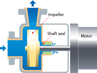 centrifugal pump shaft seal